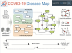 COVID19 Disease Map, a computational knowledge repository of virus–host interaction mechanisms